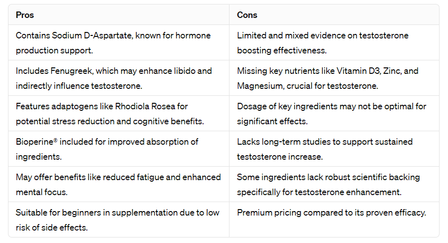 pros & cons of Zeus 2.0 testosterone booster